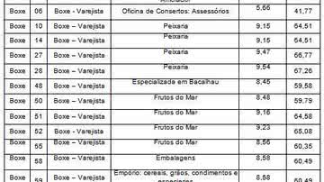 Imagem Semop abre seleção para boxes nos mercados de Água de Meninos e Bonfim