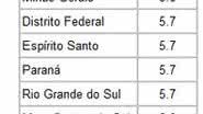 Imagem Ideb de escolas privadas na Bahia se iguala a São Paulo
