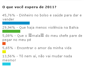 Imagem  Dinheiro no bolso e saúde