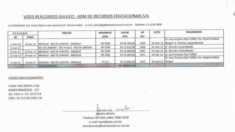 Imagem Lewandovski e Dias Toffoli têm viagens em jatinhos pagas por universidade